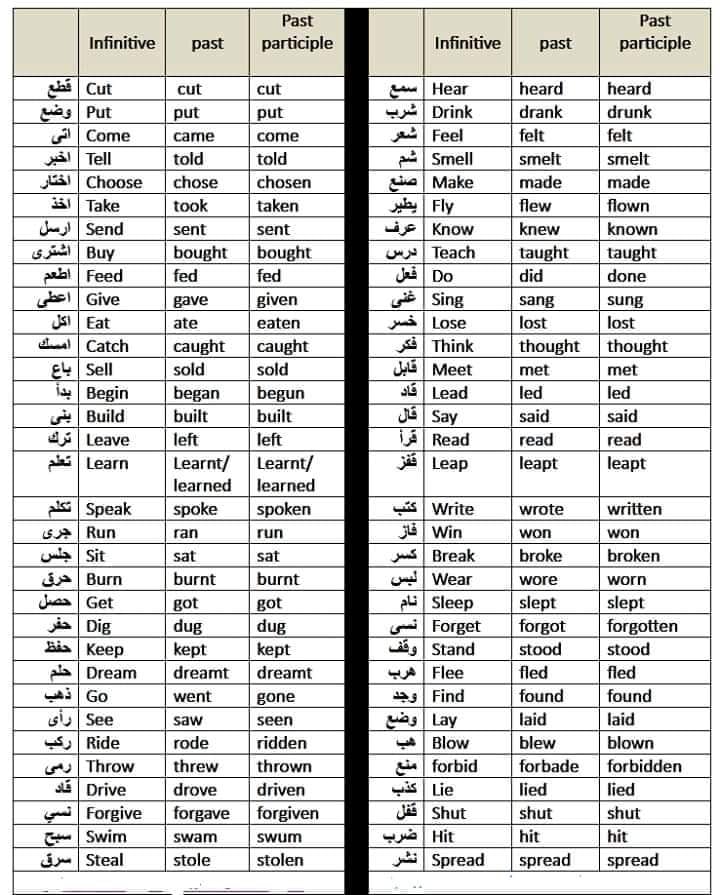 موارد المعلم|شرح رائع لمعظم الأزمنة في اللغة الانجليزية بالتفصيل